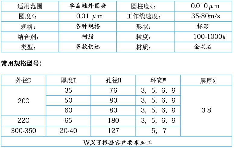 單晶硅，多晶硅專用樹脂金剛石砂輪.jpg